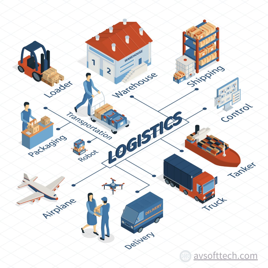 Logistics Management System